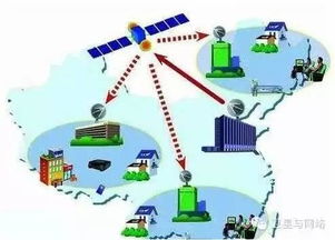 商業航天系列六 衛星通信服務產業發展新動向