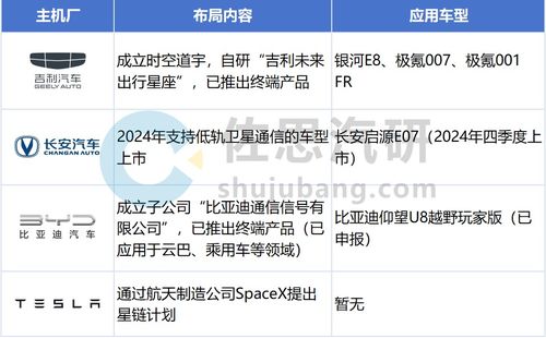 乘用車T-Box市場(chǎng)持續(xù)增長(zhǎng)，5G RedCap與衛(wèi)星通信等新技術(shù)催生新需求
