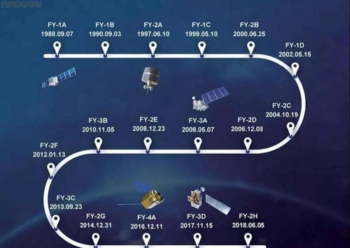 千帆計(jì)劃 vs 星鏈 一場(chǎng)天地間的通信大戰(zhàn)，中美誰將主宰未來衛(wèi)星通信服務(wù)