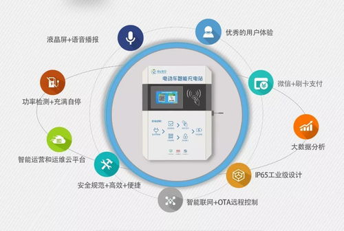 投資充電樁 盈利為王，開發為輔，機遇與挑戰并存