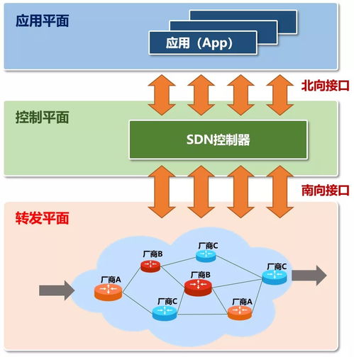 智能聯(lián)網(wǎng)汽車技術研究 從SDON到未來出行生態(tài)