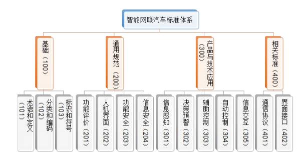 頭條丨工信部發布《國家車聯網產業體系建設指南（智能網聯汽車）（2017年）》（征求意見稿），推動智能網聯汽車技術研究邁向新階段